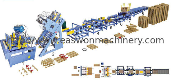 European Automatic Pallet Production Line